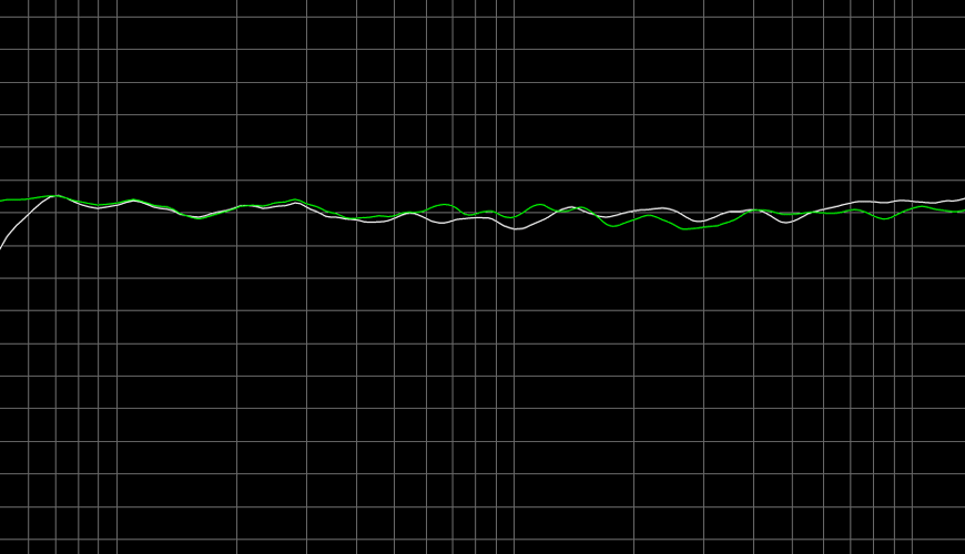 IEC 61000-4-6 İletilen Rahatsızlıklara Karşı Bağışıklık Test Standardı