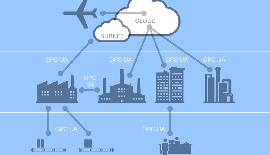 تست استاندارد IEC EN 62541-1 برای معماری همگرا OPC تست استاندارد IEC EN 62541-1 برای معماری همگرا OPC