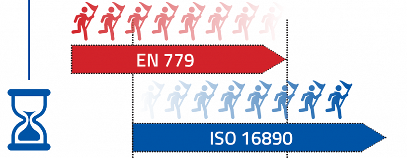 Thử nghiệm bộ lọc khí ISO 16890 và EN 779