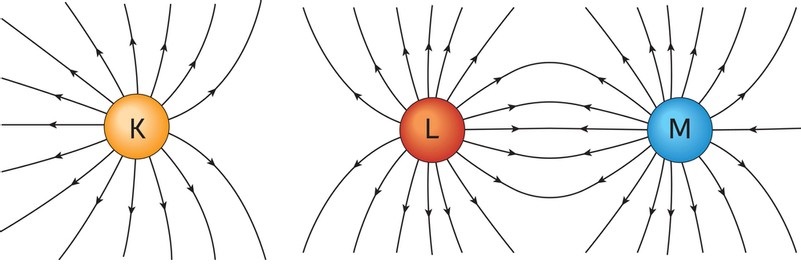 ISO 18080-2 Preskusi elektrostatičnih tendenc tkanin