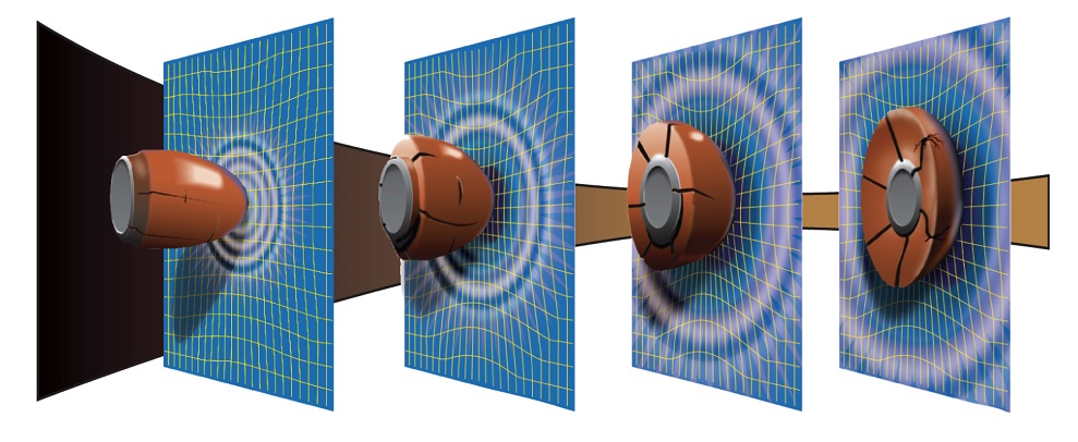V50 装甲弹道测试 (MIL-STD-662F)